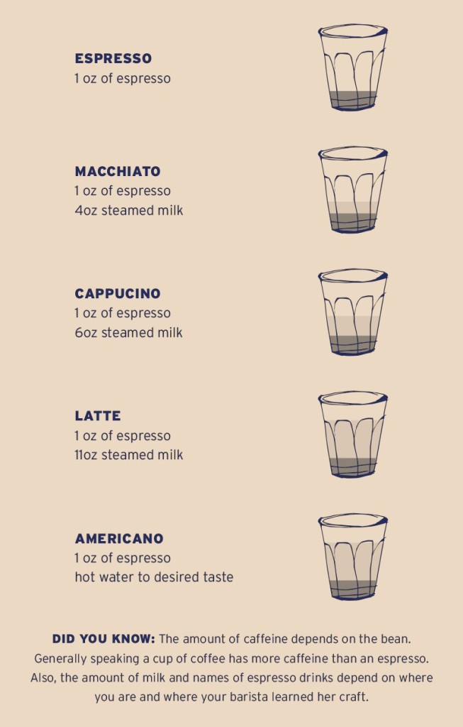coffee-graphic